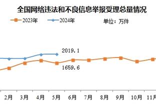 中国女足今年取得10胜4平9负的战绩，三项大赛成绩均不理想